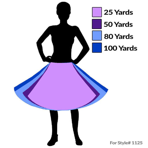 Petticoat Guide: How to Pick The Perfect Petticoat for Every